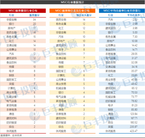 中国A股入摩受益概念股有哪些?倒计时不到3个