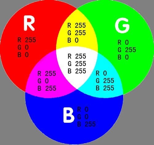 色彩里面的rgb值指什么?_360问答