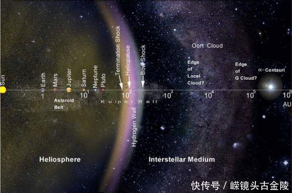太阳系边缘发现多个神秘物体,美宇航局飞船对