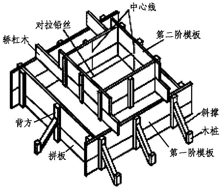 基础模板与柱模板的图文介绍,不信你还不懂