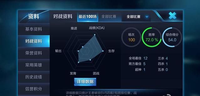 杨幂《王者荣耀》游戏昵称HelloFox 王者段位