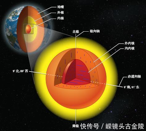 除了液态水和空气，还有一个更重要的东西保护着地球上的生命！