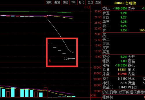 又见股东被强平!129只股票质押比例仍超50%