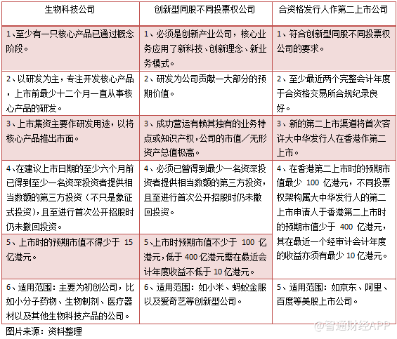 读懂港交所同股不同权第二版方案，看这篇就够了