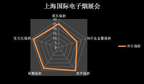 今年夏天最炫酷的展会,见识不一样的潮流风向(图2)