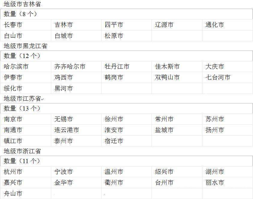 很多人不知道中国各省的简称和省会,这篇整理