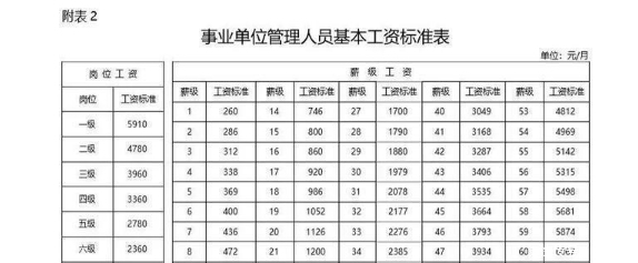 北京事业单位工资