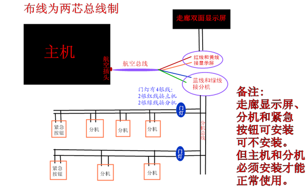 医院呼叫器接线图