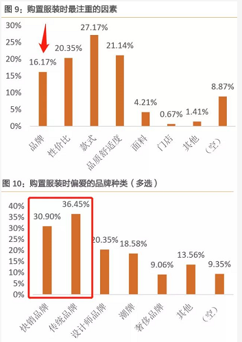 4296份\＂田野调查\＂背后的中国消费真相