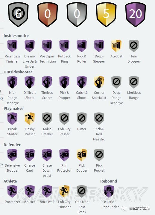 《NBA2K18》粉钻奥拉朱旺数据及徽章分析 粉