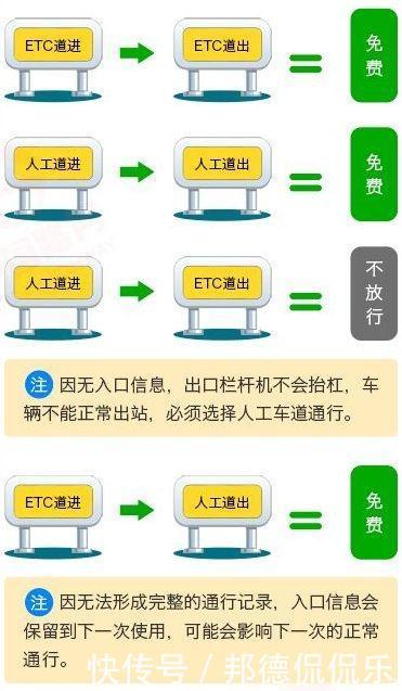 速看!2019五一小长假青海高速免费通行指南