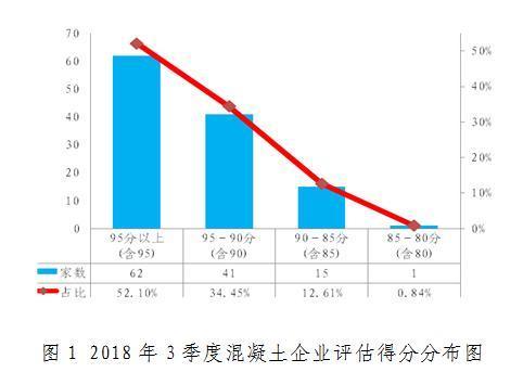 北京市住房和城乡建设委员会关于2018年三季