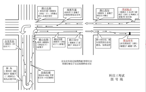 滨州科目三四号线有哪些项目资料