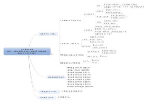 中兴与美和解5大影响：8万员工和30万股东的心放下了