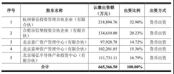 奥瑞德71.85亿收购合肥瑞成装下NXP RF部门