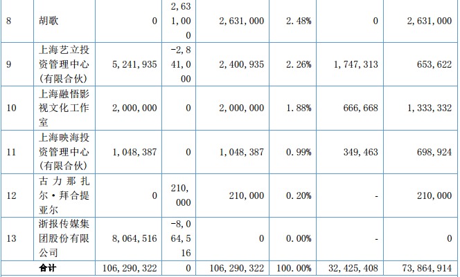 古力娜扎被黑事件疑团:唐人影视未作回应，造谣者竟神秘消失?