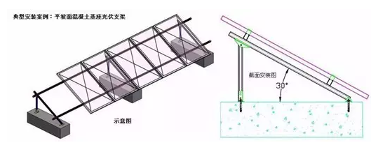 光伏屋顶安装方式对比分析图(不同光伏屋顶安装方式的对比分析) 装饰家装施工 第1张 光伏屋顶安装方式对比分析图(不同光伏屋顶安装方式的对比分析) 装饰家装施工 第1张