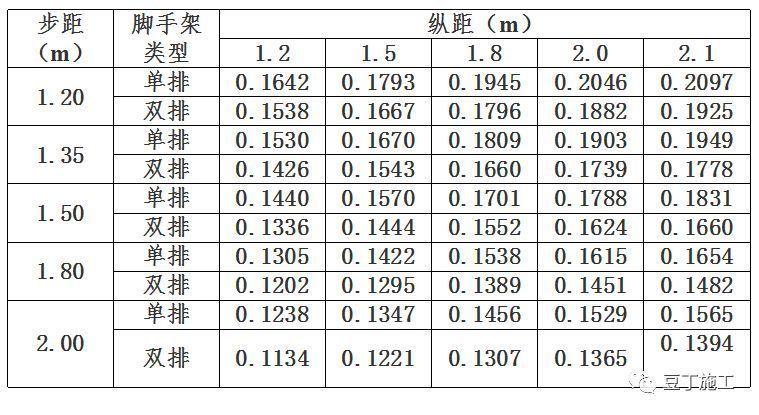 鋼架結(jié)構(gòu)荷載計算公式（鋼架結(jié)構(gòu)的荷載計算）