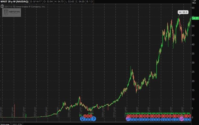 大钱想得小:富达基金Joel Tillinghast 的投资思想