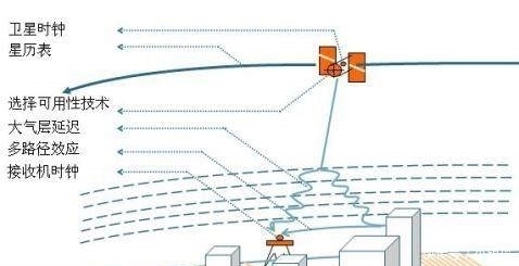 高德地图如何查看地形图