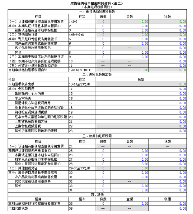 本公司是一般纳税人刚成立,没收入没销项税,但