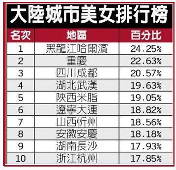 女生排名榜_女生头像动漫可爱(3)