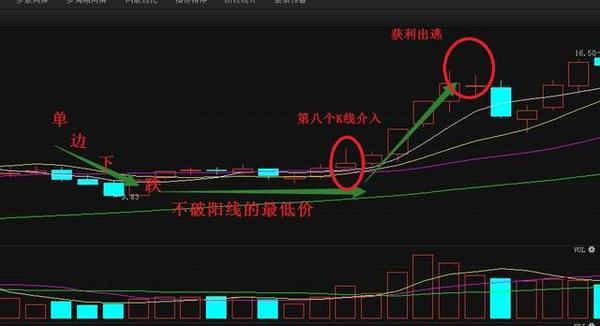 老股民压箱底的短线狙击绝招,一旦掌握受益终生!