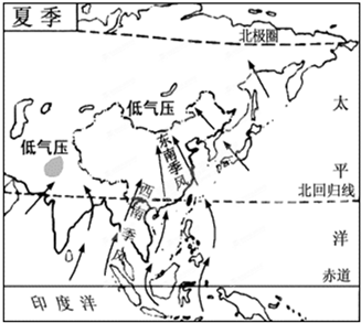 气流特点是___________青藏高原季风青藏高原隆起对亚洲季风气候的