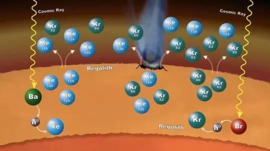 银河系最神秘的恒星、月球起源假说获得新发现的证据支持