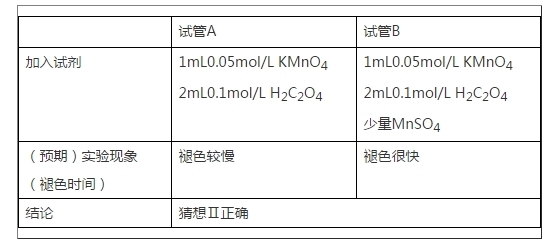 化学兴趣小组在一次实验探究中发现,向草酸溶