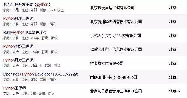 如此火热的Python可以做什么,薪资如何