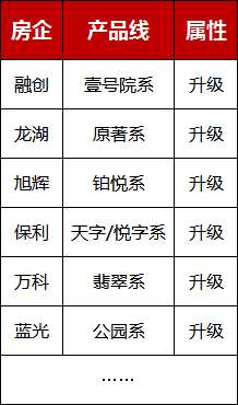 聚焦本月楼市3大事件,看重庆现状和走势如何?