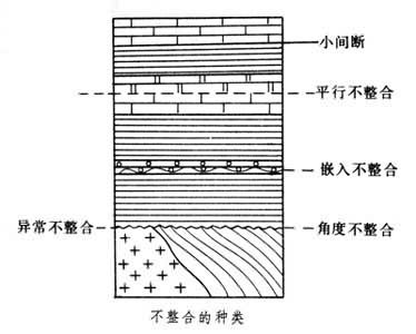 不整合