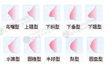 成年人胸部一边大一边小是怎么回事