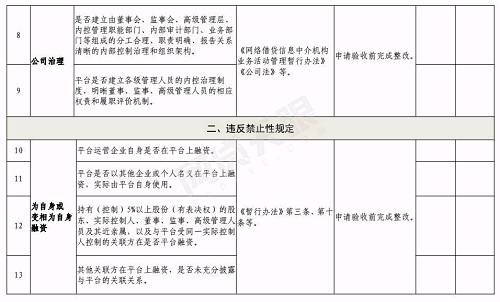 合肥下发网贷验收通知:6月底前完成，这2种机构不得备案登记