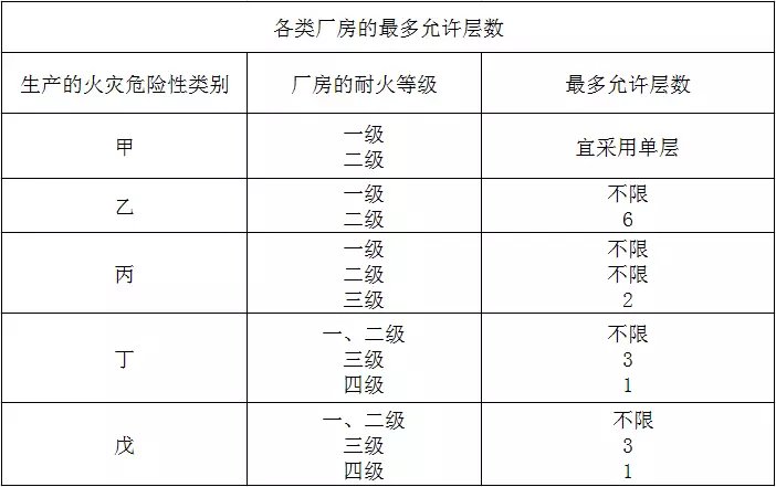 仓储物的火灾危险性分类 啤酒仓库火灾危险类别