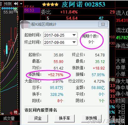 本周牛股重磅来袭:赞宇科技+太极实业+香江控股