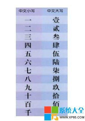 大写数字一到十怎么写?大写一到十的数字怎么