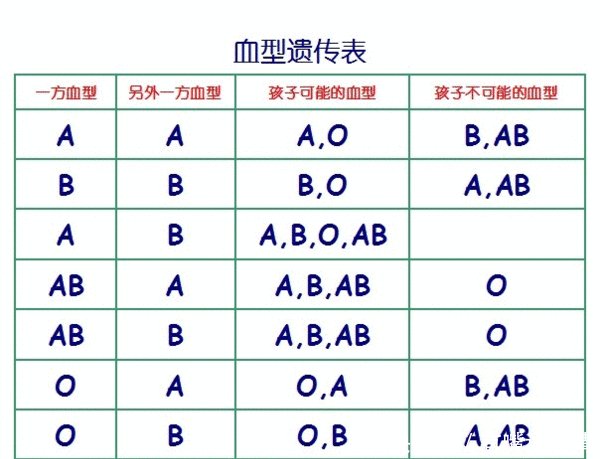 各血型人口比例_人口普查数据公布后,我决定在佛山买房