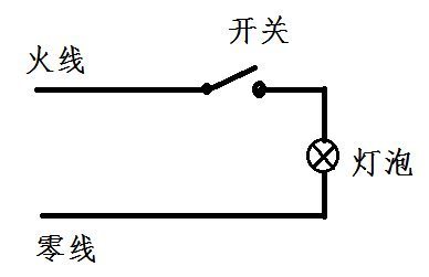 只有两个接线柱的普通开关能同时控制一个灯泡的开与关吗?