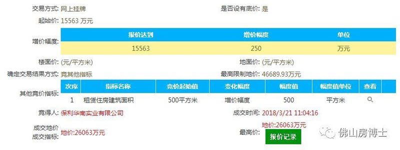 令人看不明的土拍!华远杀入佛山+碧桂园首进三山+保利连夺三地