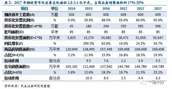 全因素看地产投资:2018年慢下行?