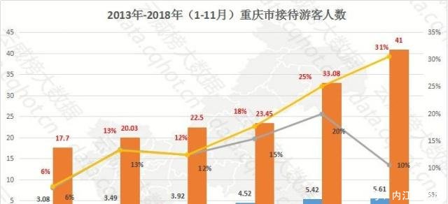 云威榜重庆互联网+旅游行业大数据监测分析