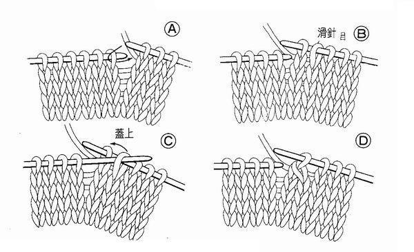 织围巾的开头怎么织的图片_360问答