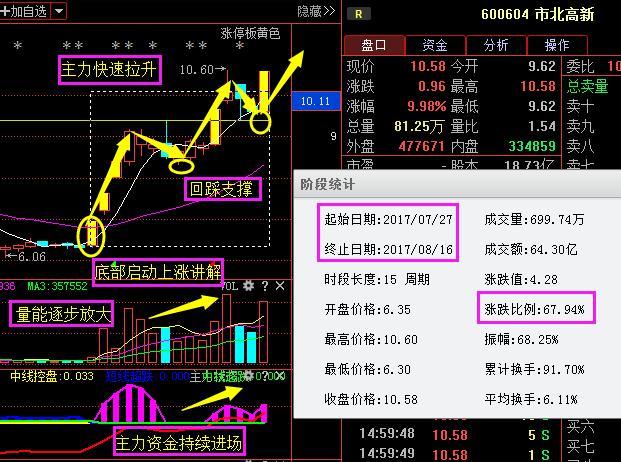 A股股票最新走势详解:600569安阳钢铁 60060