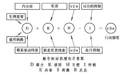 成就动机理论