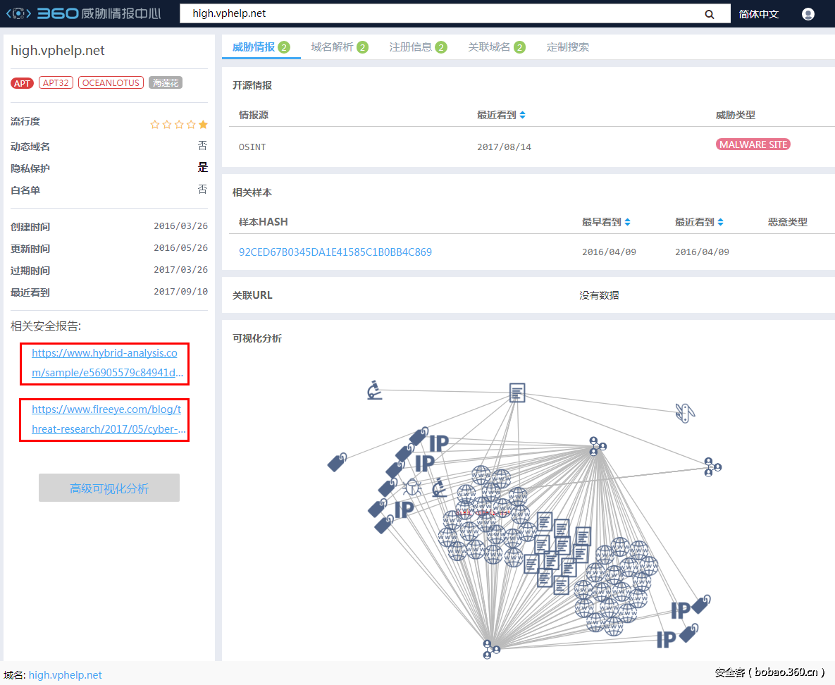 【技術分享】利用威脅情報數據平台拓展APT攻擊線索一例