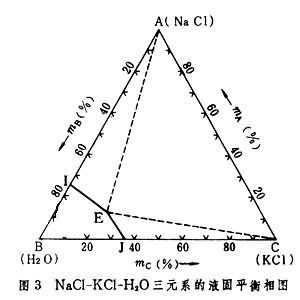 相图将实验测得平衡条件下的温度,压力和各相组成的数据绘成曲线图,即