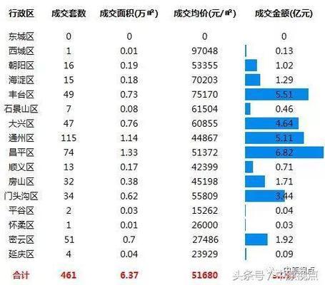 北京别墅项目(北京别墅新楼盘推荐) 结构地下室施工 第1张 北京别墅项目(北京别墅新楼盘推荐) 结构地下室施工 第1张