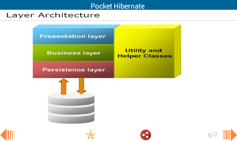 Pocket Hibernate截图2